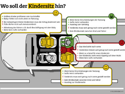 Wann darf mein Kind im Auto vorne sitzen? - VMS ...