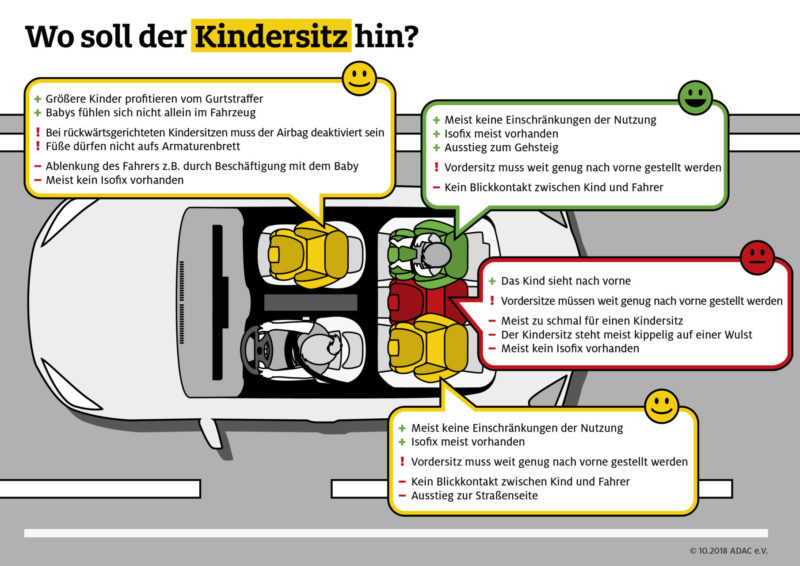 Adac Tests Kindersitz Wohin Kindersitztest Wo Sitzen Verkehrssicherheit