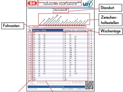 III. Der Bahnfahrplan