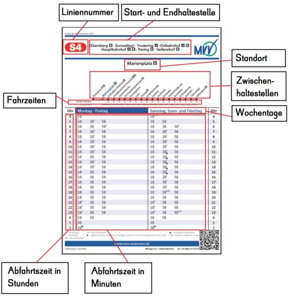 Mobil Teilhaben Verkehrserziehung Geistige Behinderung Bahn Fahren Lernen S Bahn Fahrplan