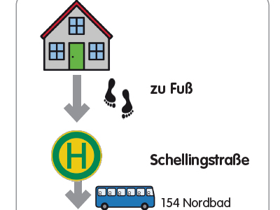 Mein individueller Fahrplan