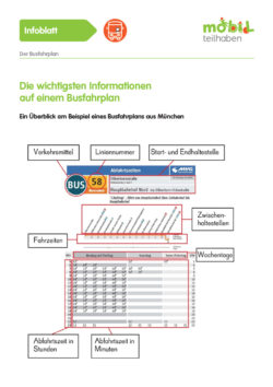 Mobil Teilhaben Verkehrserziehung Geistige Behinderung Bus Fahren Lernen Busfahrplan Informationen Infoblatt