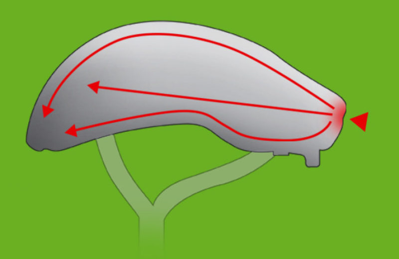 Radfahrausbildung Fahrradhelm So Funktioniert Ein Helm Grundschule Klasse 4 Verkehrserziehung