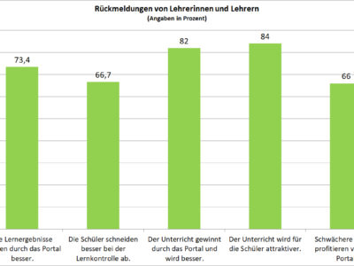 Digitale Radfahrausbildung setzt sich durch!