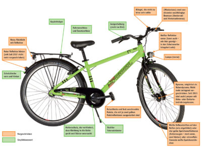 Rund ums Fahrrad