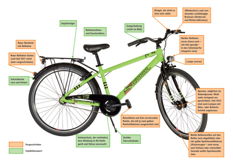 Verkehrssicheres Fahrrad Radfahrausbildung Was Muss Ein Rad Haben Beleuchtung Bremsen