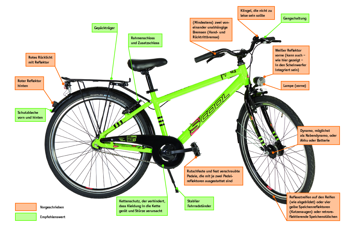 fahrrad physik