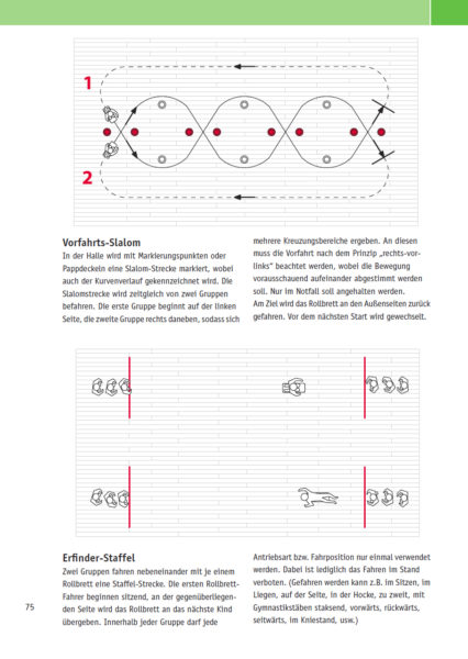 Velofit Handbuch Rollbrett Beispielseite 75